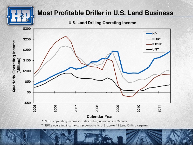 ULTIMATE OIL SERVICES & DRILLING CONFERENCE – Helmerich & Payne Inc. – slide 6