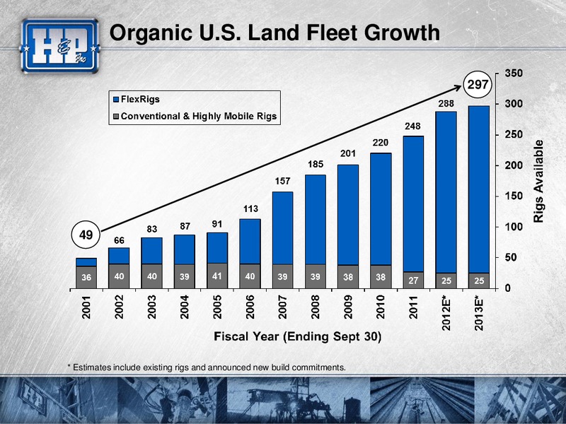 ULTIMATE OIL SERVICES & DRILLING CONFERENCE – Helmerich & Payne Inc. – slide 7