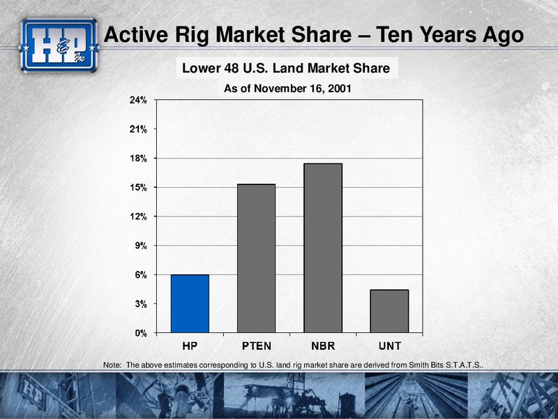 ULTIMATE OIL SERVICES & DRILLING CONFERENCE – Helmerich & Payne Inc. – slide 9