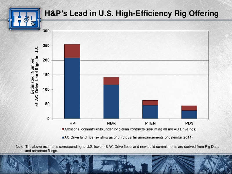 ULTIMATE OIL SERVICES & DRILLING CONFERENCE – Helmerich & Payne Inc. – slide 14