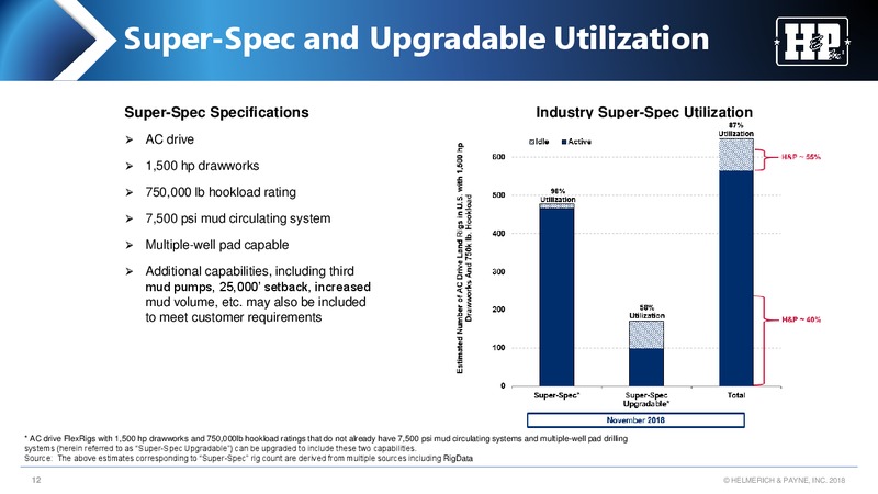 Cowen 8th Annual Energy and Natural Resources Conference – Helmerich & Payne Inc. – slide 11