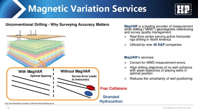 Cowen 8th Annual Energy and Natural Resources Conference – Helmerich & Payne Inc. – slide 18