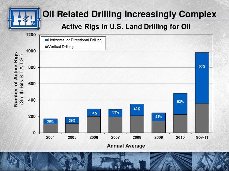 CAPITAL ONE SOUTHCOAST 6TH ANNUAL ENERGY CONFERENCE – Helmerich & Payne Inc. – slide 35
