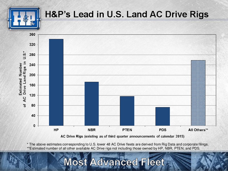 Capital One Securities Inc 2015 Energy Conference – Helmerich & Payne Inc. – slide 10