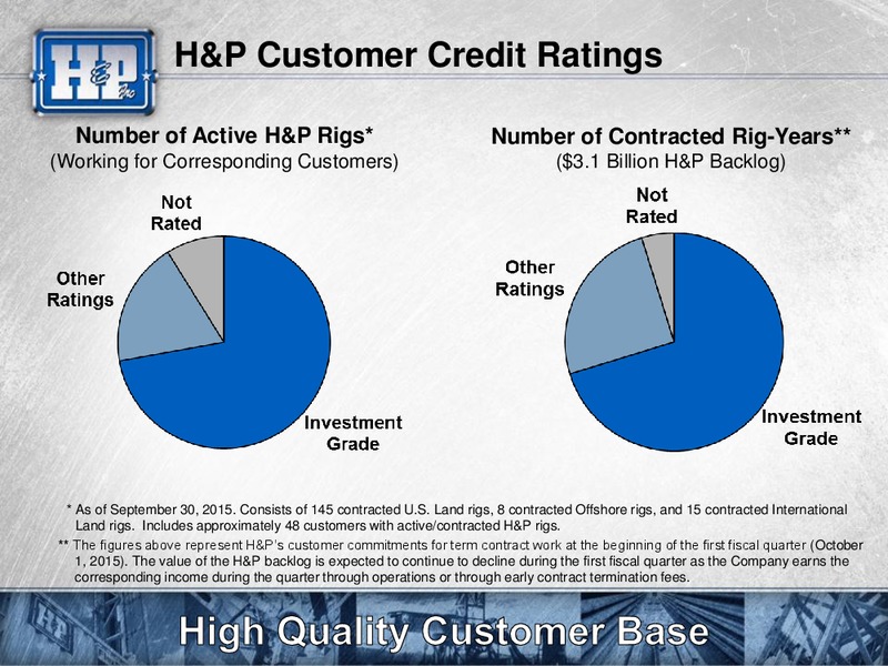 Capital One Securities Inc 2015 Energy Conference – Helmerich & Payne Inc. – slide 22