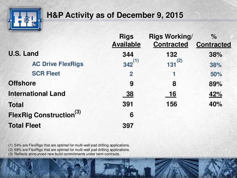 Capital One Securities Inc 2015 Energy Conference – Helmerich & Payne Inc. – slide 31