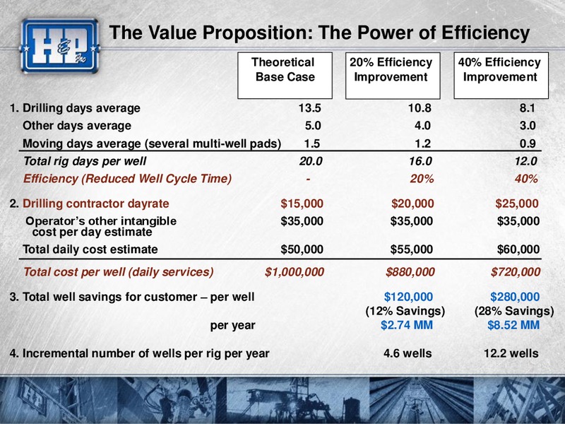 Capital One Securities Inc 2015 Energy Conference – Helmerich & Payne Inc. – slide 39