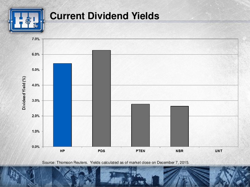 Capital One Securities Inc 2015 Energy Conference – Helmerich & Payne Inc. – slide 42