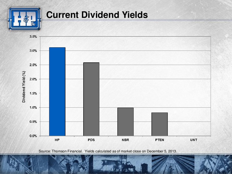 CAPITAL ONE SOUTHCOAST INC 2013 ENERGY CONFERENCE – Helmerich & Payne Inc. – slide 35