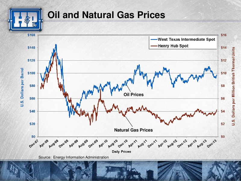 CAPITAL ONE SOUTHCOAST INC 2013 ENERGY CONFERENCE – Helmerich & Payne Inc. – slide 45