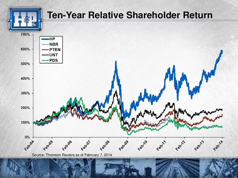 CREDIT SUISSE 2014 ENERGY SUMMIT – Helmerich & Payne Inc. – slide 15