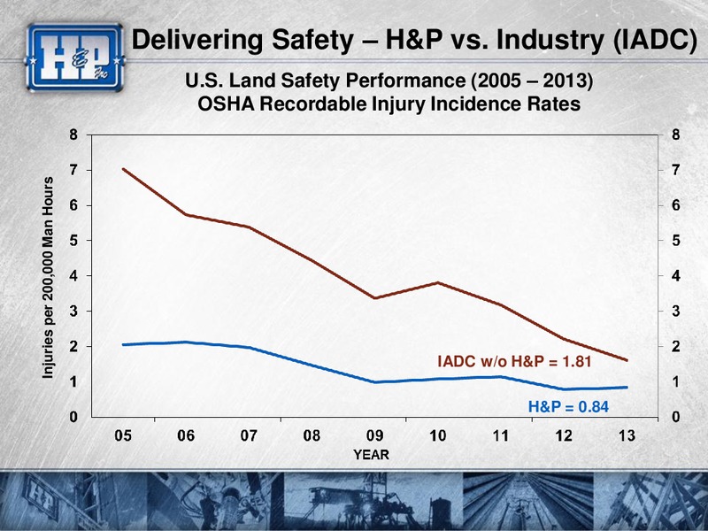 CREDIT SUISSE 2014 ENERGY SUMMIT – Helmerich & Payne Inc. – slide 22