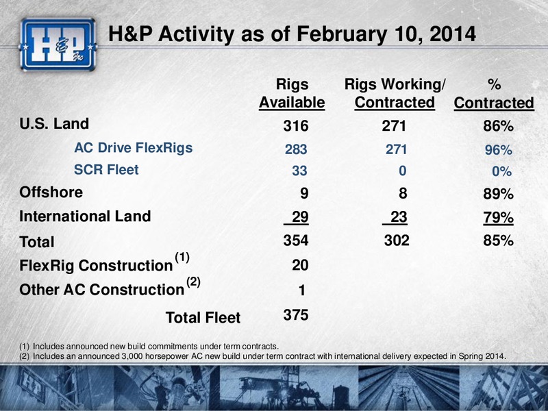 CREDIT SUISSE 2014 ENERGY SUMMIT – Helmerich & Payne Inc. – slide 33
