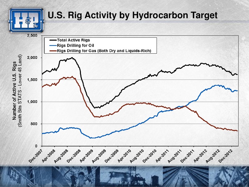 INVESTOR PRESENTATION – Helmerich & Payne Inc. – slide 4