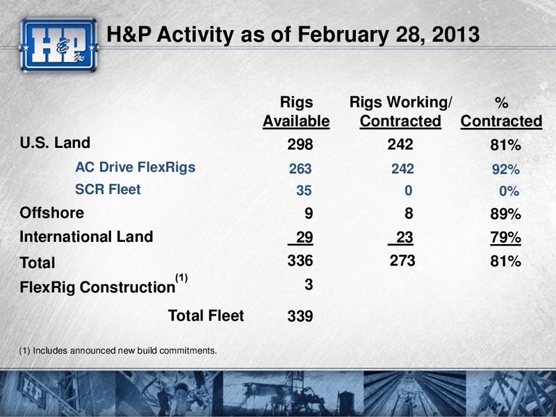 INVESTOR PRESENTATION – Helmerich & Payne Inc. – slide 5