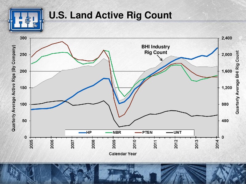 CITI ENERGY UTILITIES CONFERENCE – Helmerich & Payne Inc. – slide 3