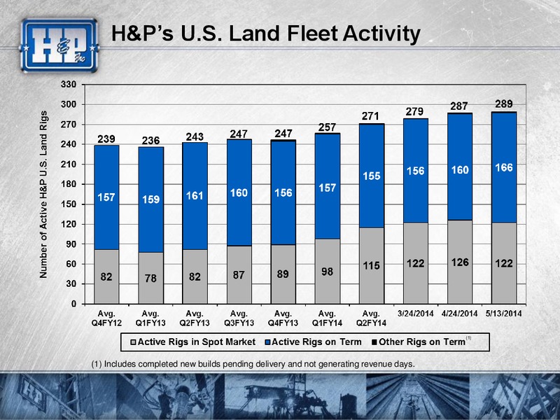 CITI ENERGY UTILITIES CONFERENCE – Helmerich & Payne Inc. – slide 8