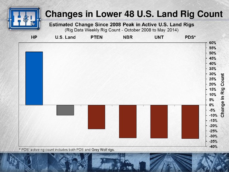CITI ENERGY UTILITIES CONFERENCE – Helmerich & Payne Inc. – slide 31