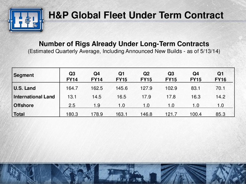 CITI ENERGY UTILITIES CONFERENCE – Helmerich & Payne Inc. – slide 34