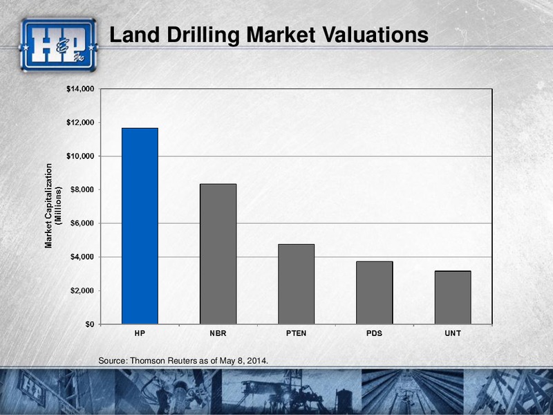 CITI ENERGY UTILITIES CONFERENCE – Helmerich & Payne Inc. – slide 41