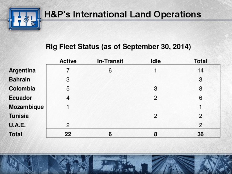 Investor Relations Meetings – Helmerich & Payne Inc. – slide 6