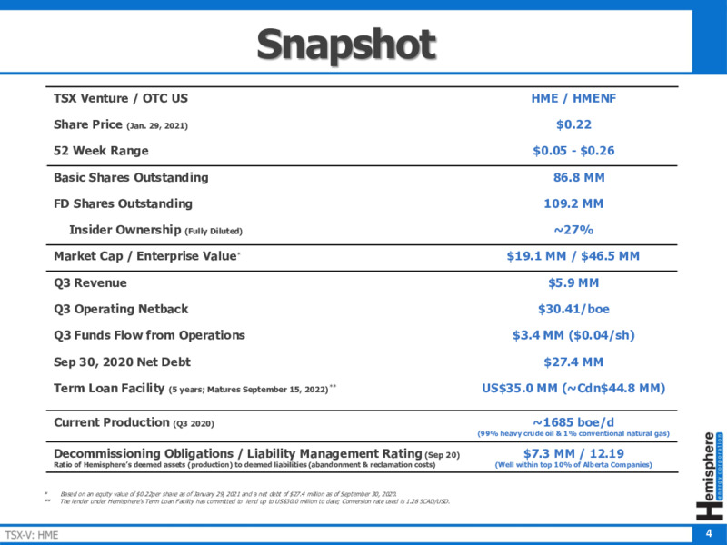 Investor Presentation   February 2021 – Hemisphere Energy Corp – slide 4