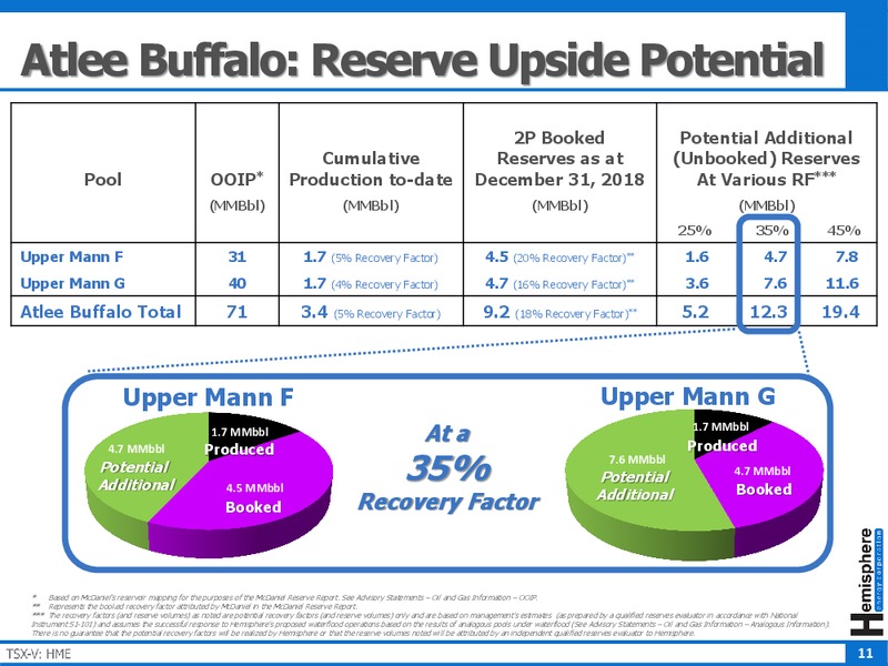 February 2020 Investor Presentation – Hemisphere Energy Corp – slide 11