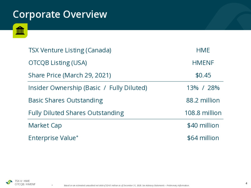 March 2021 Corporate Presentation – Hemisphere Energy Corp – slide 4