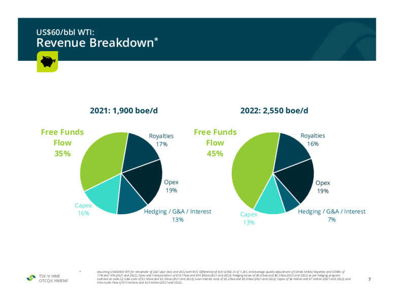April 2021 Corporate Presentation – Hemisphere Energy Corp – slide 7