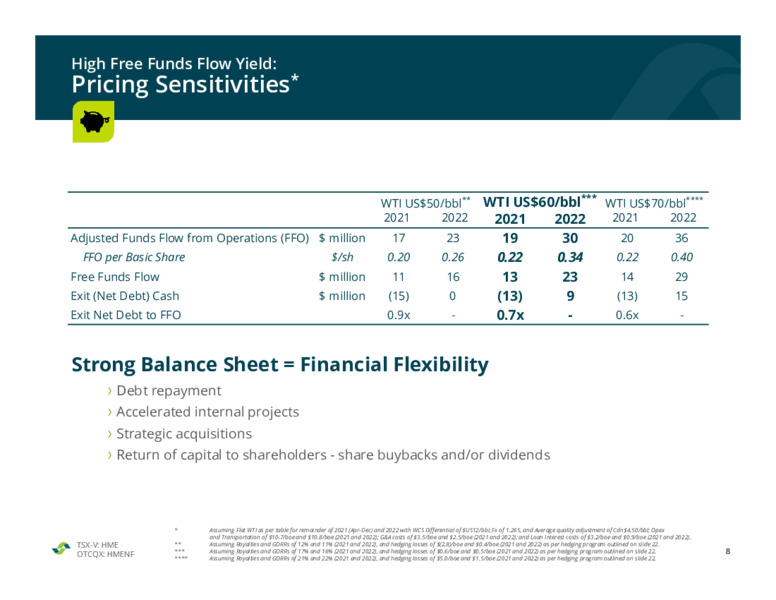 April 2021 Corporate Presentation – Hemisphere Energy Corp – slide 8