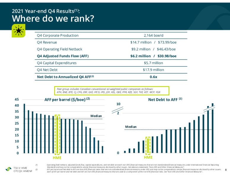 April 2022 Corporate Presentation – Hemisphere Energy Corp – slide 8