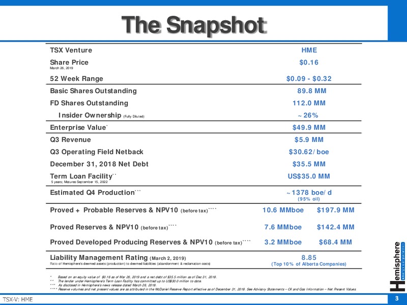 April 2019 Corporate Presentation – Hemisphere Energy Corp – slide 3