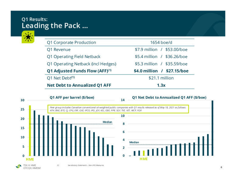 May 2021 Corporate Presentation – Hemisphere Energy Corp – slide 6