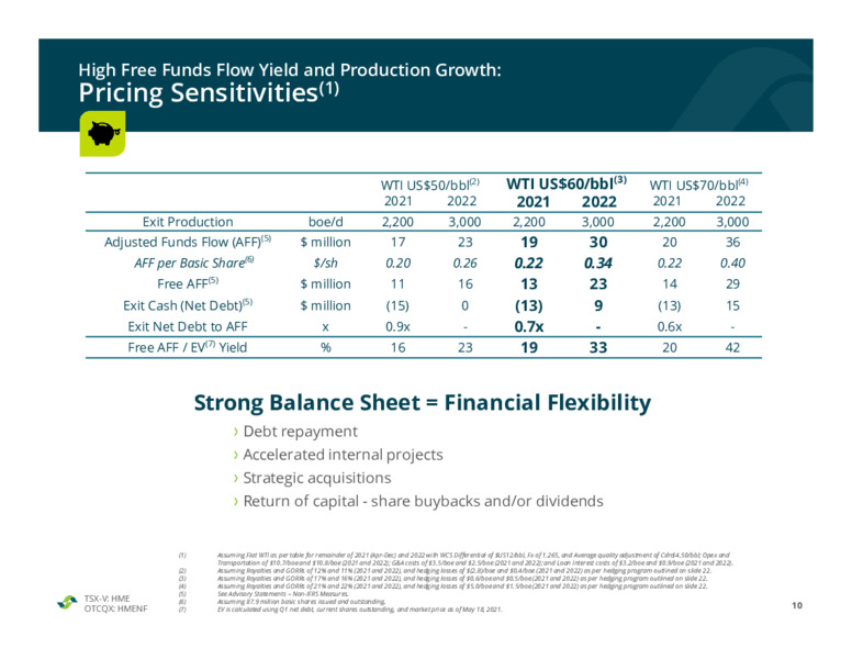 May 2021 Corporate Presentation – Hemisphere Energy Corp – slide 10