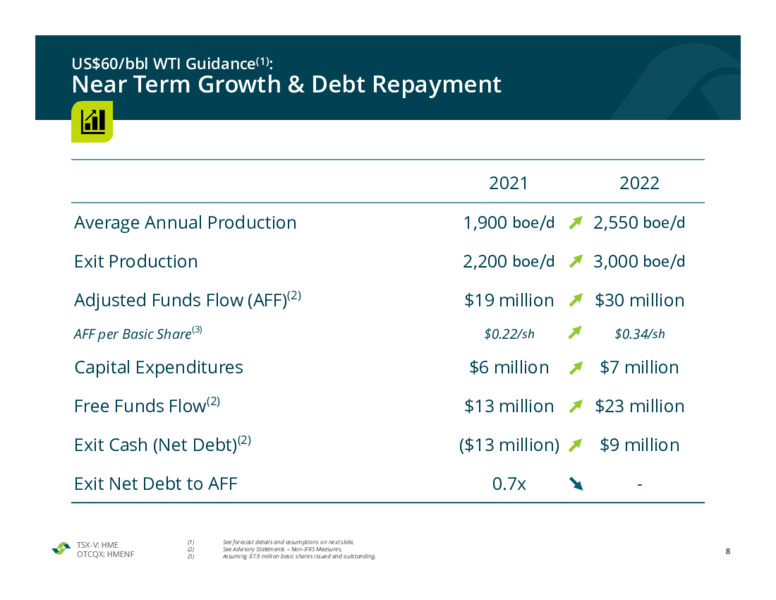 June 2021 Corporate Presentation – Hemisphere Energy Corp – slide 8
