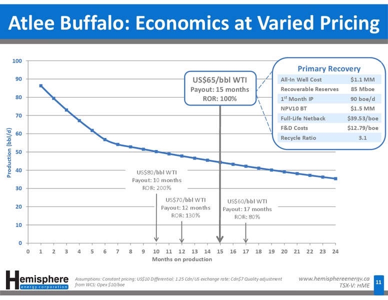 June 2015 Corporate Presentation – Hemisphere Energy Corp – slide 11