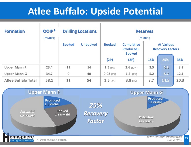 June 2015 Corporate Presentation – Hemisphere Energy Corp – slide 13