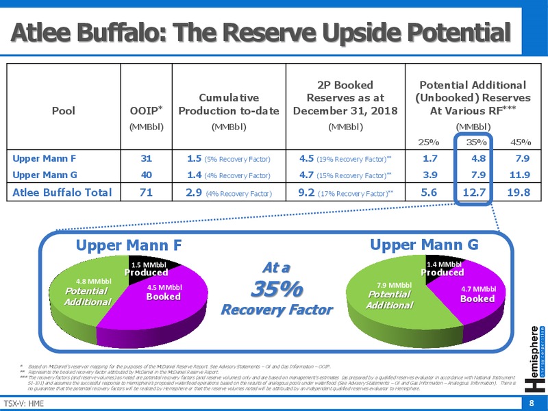 June 2019 Corporate Presentation – Hemisphere Energy Corp – slide 8