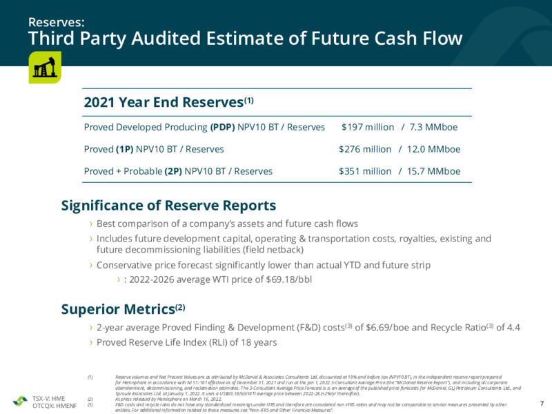 July 2022 Investor Presentation – Hemisphere Energy Corp – slide 7