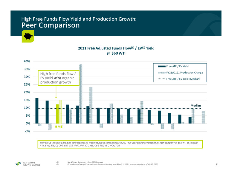 July 2021 Investor Presentation – Hemisphere Energy Corp – slide 11