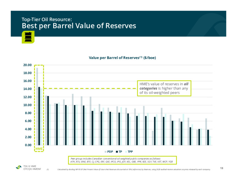 July 2021 Investor Presentation – Hemisphere Energy Corp – slide 13