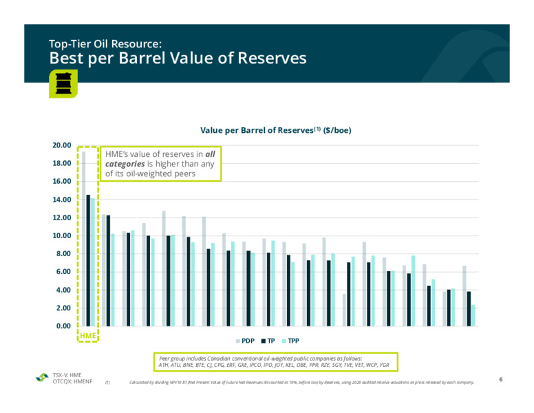 August 2021 Investor Presentation – Hemisphere Energy Corp – slide 6