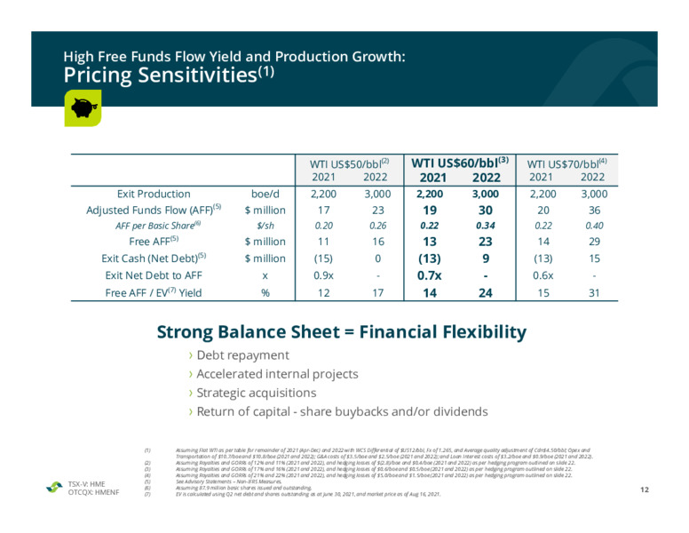 August 2021 Investor Presentation – Hemisphere Energy Corp – slide 12