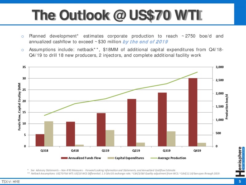 September 2018 Corporate Presentation – Hemisphere Energy Corp – slide 5