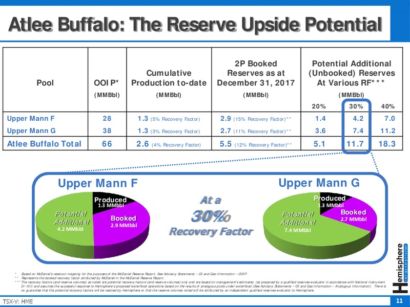 September 2018 Corporate Presentation – Hemisphere Energy Corp – slide 11