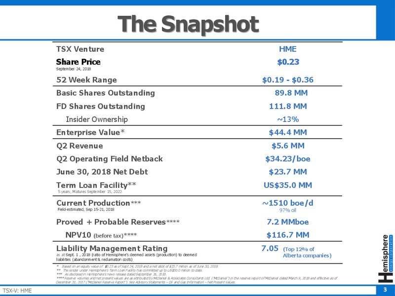 October 2018 Investor Presentation – Hemisphere Energy Corp – slide 3
