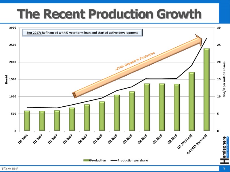 October 2019 Corporate Presentation – Hemisphere Energy Corp – slide 5