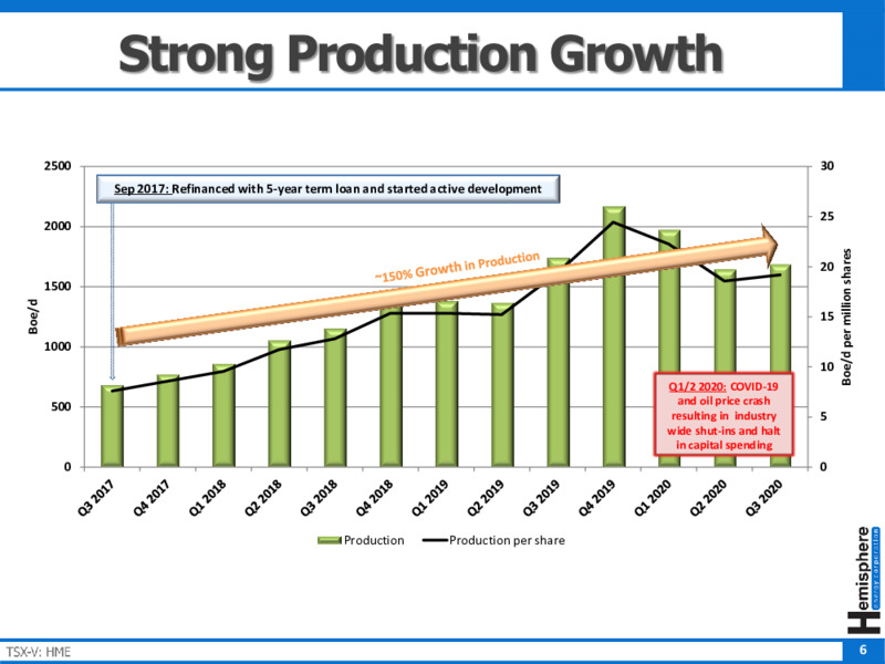 Corporate Presentation   November 2020 – Hemisphere Energy Corp – slide 6