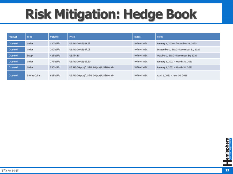 Corporate Presentation   November 2020 – Hemisphere Energy Corp – slide 13