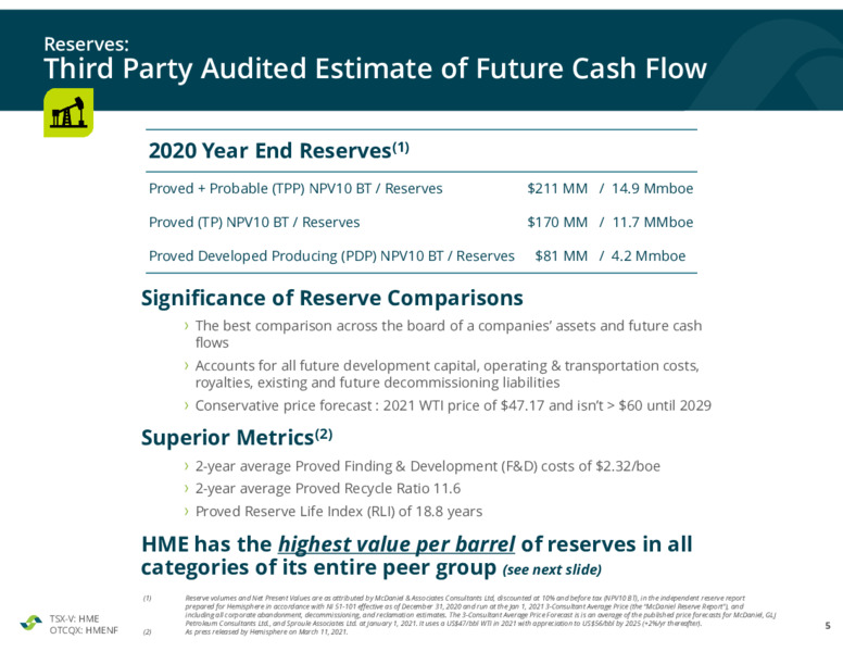 November 2021 Corporate Presentation – Hemisphere Energy Corp – slide 5